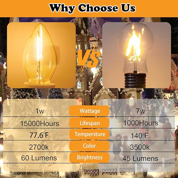 Accessory Cord with 4 LED Bulb and Female Plug,C7 Christmas Village String Light 7.8FT White Cord with Spare Fuse for Halloween Pumpkins Christmas Village Houses and Craft Decoration(2PCS)