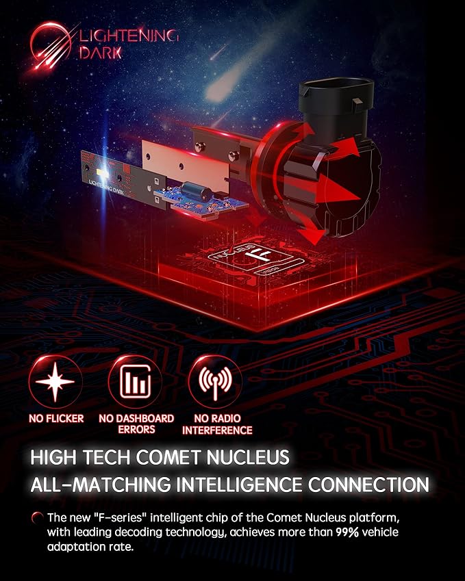 9012 Light Bulb, HIR2 Fog Bulbs Extremely Bright 6500K Xenon White Wireless Fanless, Pack of 2