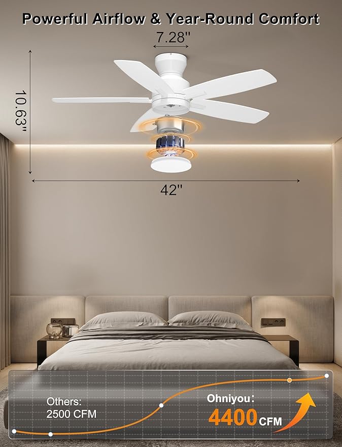 Ohniyou Ceiling Fans with Lights, 42'' Low Profile Ceiling Fan with Light and Remote/APP Control, Modern Flush Mount Ceiling Fan for Indoor Bedroom Kitchen, Dimmable, Qiuet DC Motor, White