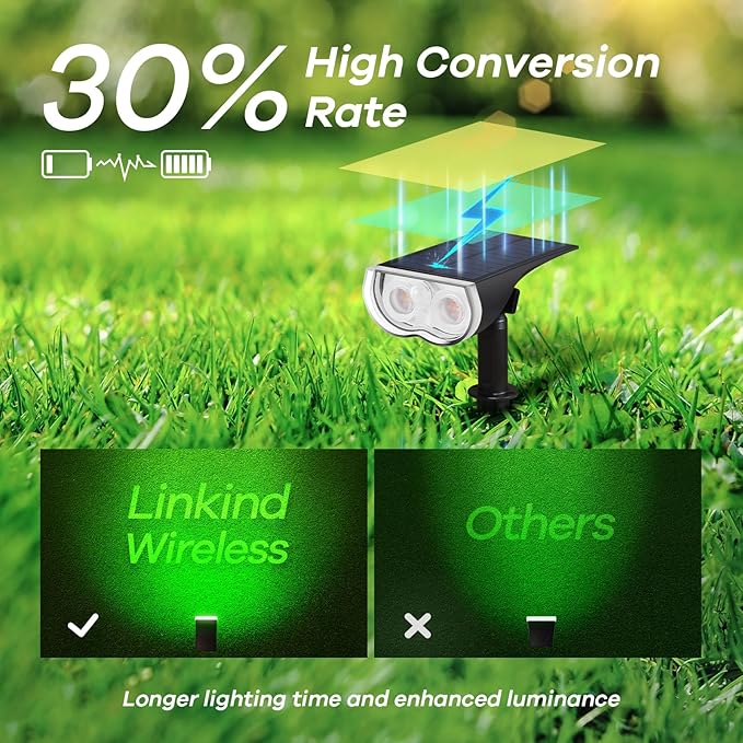 Linkind Smart Solar Lights Outdoor SL5 with Motion Sensor, APP Control Color Changing Solar Spot Lights Outdoor, Easter Decorations, IP65 Landscape Lighting for Yard, Garden, Path(2 Pack)