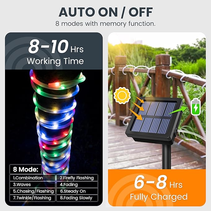 GIGALUMI 200 LEDs Solar Pool Lights for Above Ground Pools, IP65 Waterproof Outdoor Pool Decoration Accessories, 2 Pack Total 71.4 FT 8 Modes(Multicolor)