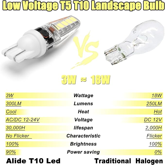 ALIDE T10 T5 921 922 912 194 168 RV LED Bulbs Cool White 10-Packs, Bright 6000K LED Replacement 12 Volt Landscape Camper Trailer Boat Trunk Interior Dome Map License Backup Reverse Lights