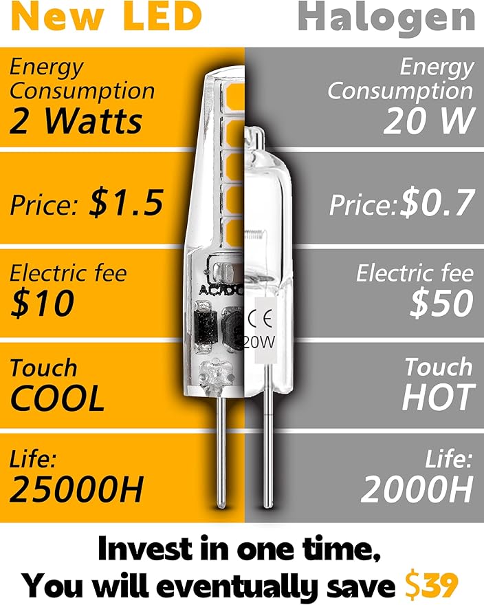 G4 LED Bulb AC DC 12V to 24V JC Type, 20W-30W T3 G4 Halogen Equivalent, 2W 2700K Warm White, G4 Bi-Pin Base, 250LM, Landscape Lighting Courtyard Lawn Lights, Non-Dimmable,10pcs