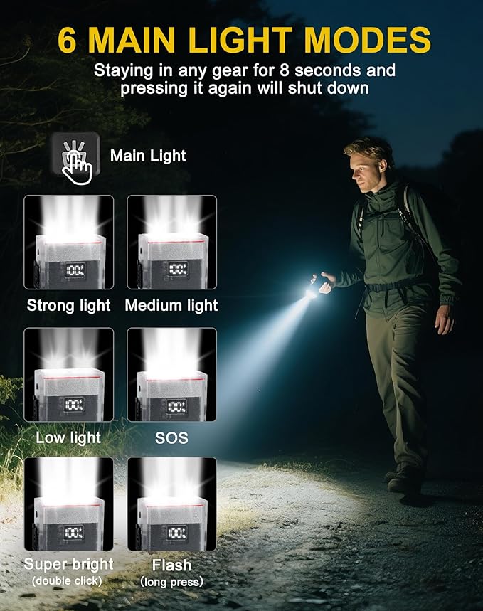 Rechargeable EDC Flashlight, Bright 3300 Lumens Pocket Flashlight, Mini Flashlights with Luminous Shell & Magnetic- IPX5 Waterproof Flashlights for Camping, Emergency & Hands-Free Use