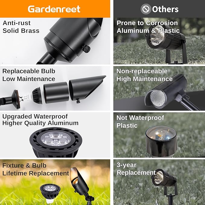 Gardenreet Brass Landscape Lighting Black, Low Voltage Spotlights Outdoor, 12V LED Wired Uplights, Waterproof Spot Lights for Outside Trees, with 5W 5000K Daylight MR16 Bulb (4 Pack)