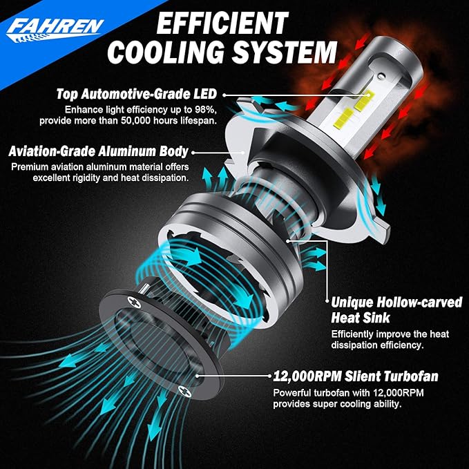 H4 Light Bulb, 33000LM 800% Super Brighter, Real 1:1 Size, 9003/HB2 LED Fog Light for Night Driving, 6500K Cool White, 60000Hrs Long Service Life with Cooling Fan, Plug and Play, Pack of 2