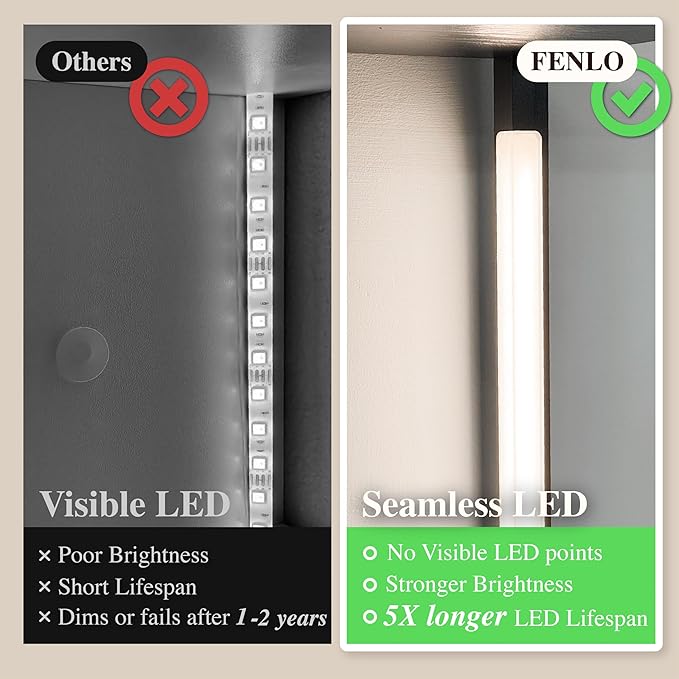 FENLO RGB Floor Lamp with Shelves Fancy Pro, Dimmable Display Shelf Lamp with Color Temperature Control, App & Remote, Bright Long-Lasting Integrated LED