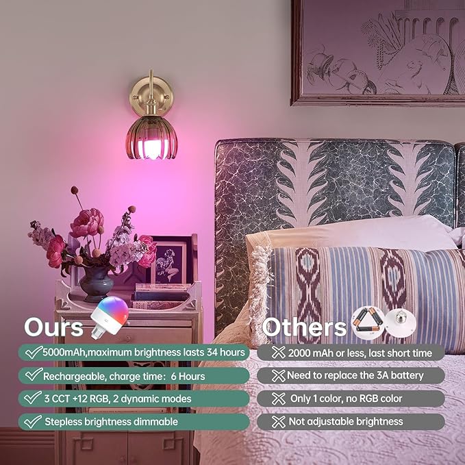 Vintage Battery Operated Wall Sconce, 5000mAh Rechargeable Wall Light, Indoor Battery Powered Wall Lamp for Bedside Bedroom Living Room, Tulip Green