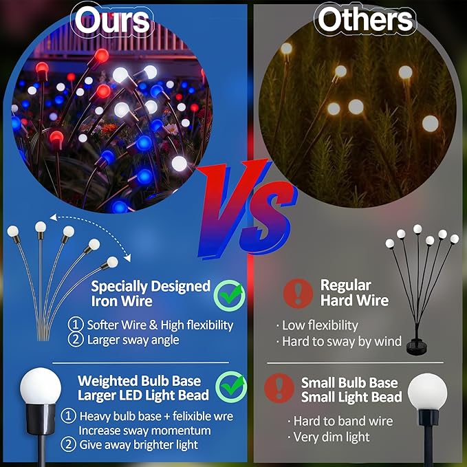Patriotic Solar Firefly Lights 2 Pack Red White Blue Swaying Outdoor Lights 6 LED Each Waterproof Solar Stake Light for 4th of July Memorial Day Independence Day Yard Garden Patio Decor