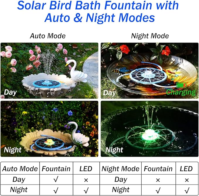 AISITIN 3.5W Solar Bird Bath Fountain with LED Colorful Lights & 3000mAh Battery, Solar Fountain Pump with 10 Nozzles, Solar Water Pump for Garden, Pond and Outdoor (Blue)