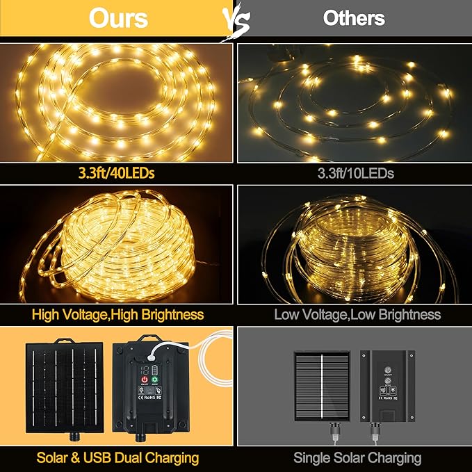 OMIKA 100ft 1200 LEDs Solar Rope Lights, USB Charging, 20 Lighting Modes, Dimmable Timer Remote Control, IP68 Waterproof for Outdoor Trees, Parties, Gardens, Weddings, Christmas Decorations