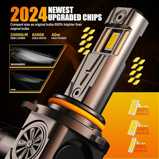 Upgraded 9005 9006 Bulbs Combo, 32000 LM Super Bright 6500K Fog Bulbs with Cooling Fan, 3 Min Plug and Play, Pack of 2 (9005+9006)