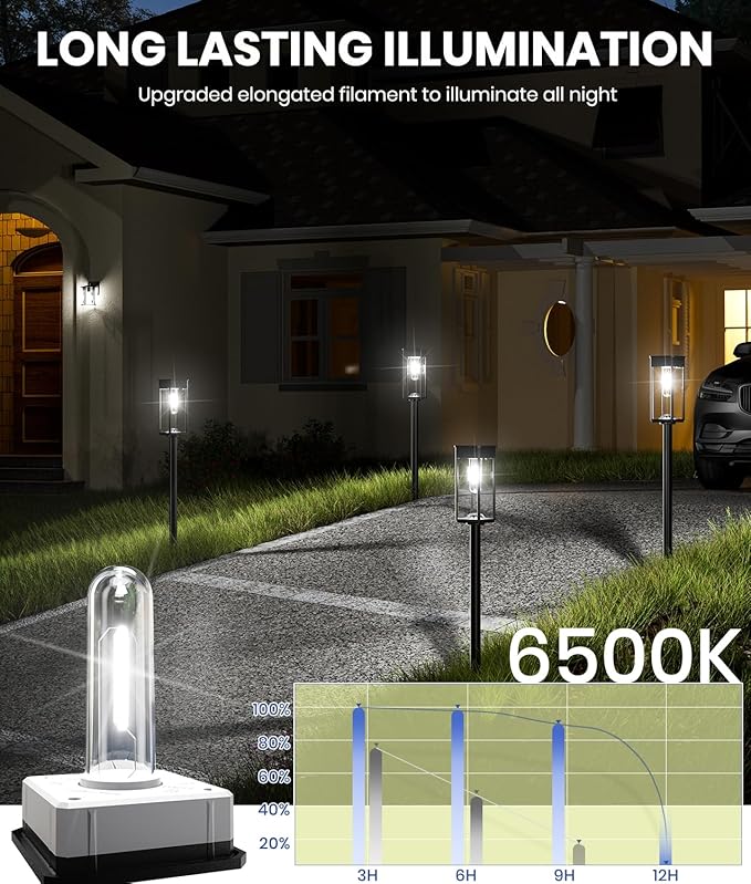 Solar Pathway Lights for Outside,4 Pack Garden Light Outdoor Waterproof IP65, Bright Pathway Lights Powered Classic Square Design for Walkway/Driveway (Cool White)
