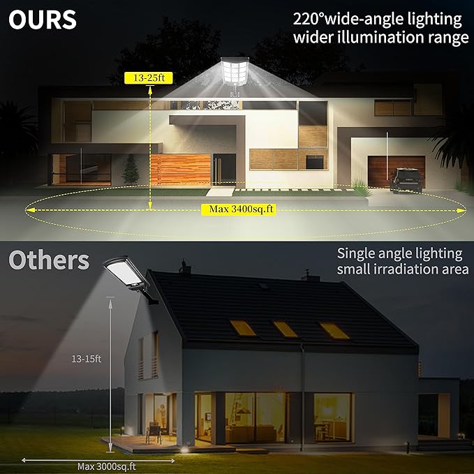 Ofuray Of-5600W Solar Street Lights Outdoor,560000Lm Solar Security Flood Lights Parking Lot Lights Commercial Dusk to Dawn, 6500k Waterproof Led with Remote Control Motion for Street,Court,Barn
