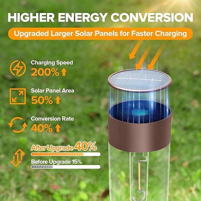 UME 10 Pack Solar Pathway Lights Outdoor, Bright Solar Garden Lights with Metal Design–IP65 Waterproof, Auto On/Off, 3000K LED Landscape Lighting for Yard, Lawn, Walkway, Driveway, Patio Decor