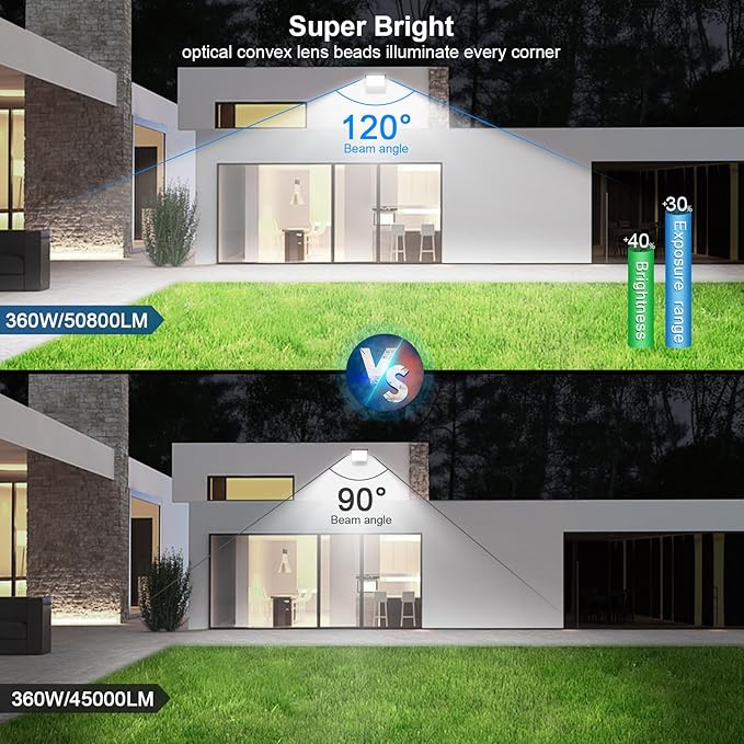 360W LED Outdoor Flood Lights Fixture Ultra-Brightness 50800 Lumen 5000K Daylight Stadium Floodlights Commercial IP65 Field Arena Light with Adjustable Trunnion Bracket 2 Pack