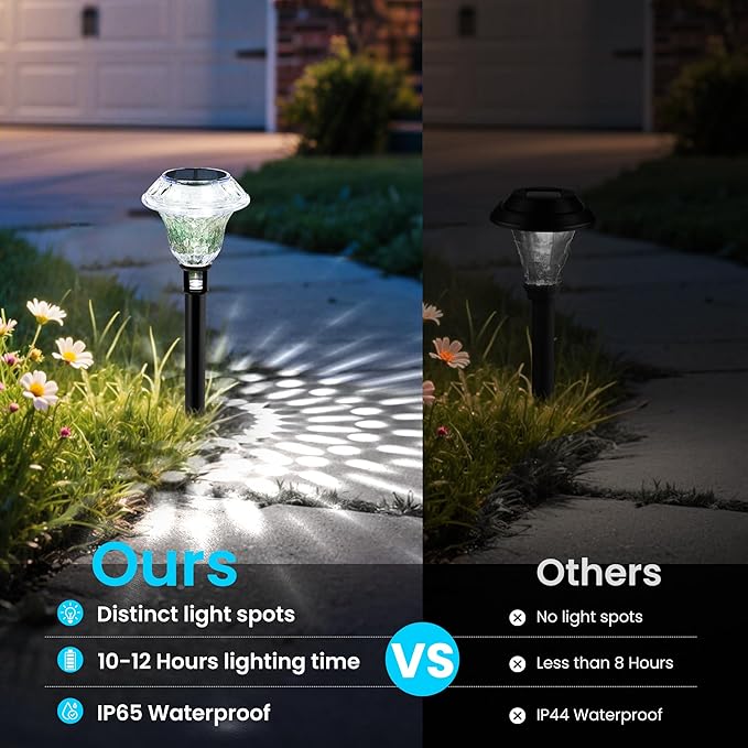 Solar Pathway Lights Garden Decor for Yard, Solar Garden Lights for Outside Waterproof Landscape Lighting, Garden Decorative for Walkway, Driveway, Yard, Landscape, Lawn (6 Pack Cold White)