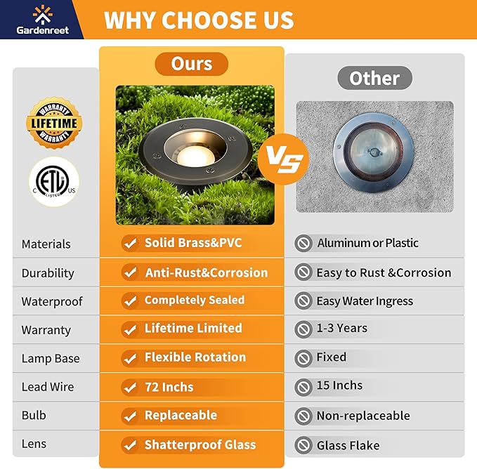 Gardenreet 12V Well Light - Brass Ip65 Waterproof Low Voltage Electric In-Ground Landscape LED Lighting, Fixture, Antique Bronze for Walkway Garden Patio Without MR16 Bulb
