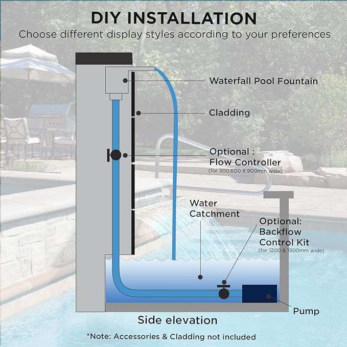 Acrylic Pool Fountain Waterfall with LED Lights - 23.6" LED Strip Remote Control with 18 Colors, Smooth Water Flow & Cascade Blade, Easy Installation for Outdoor, Garden, Patio & Ponds
