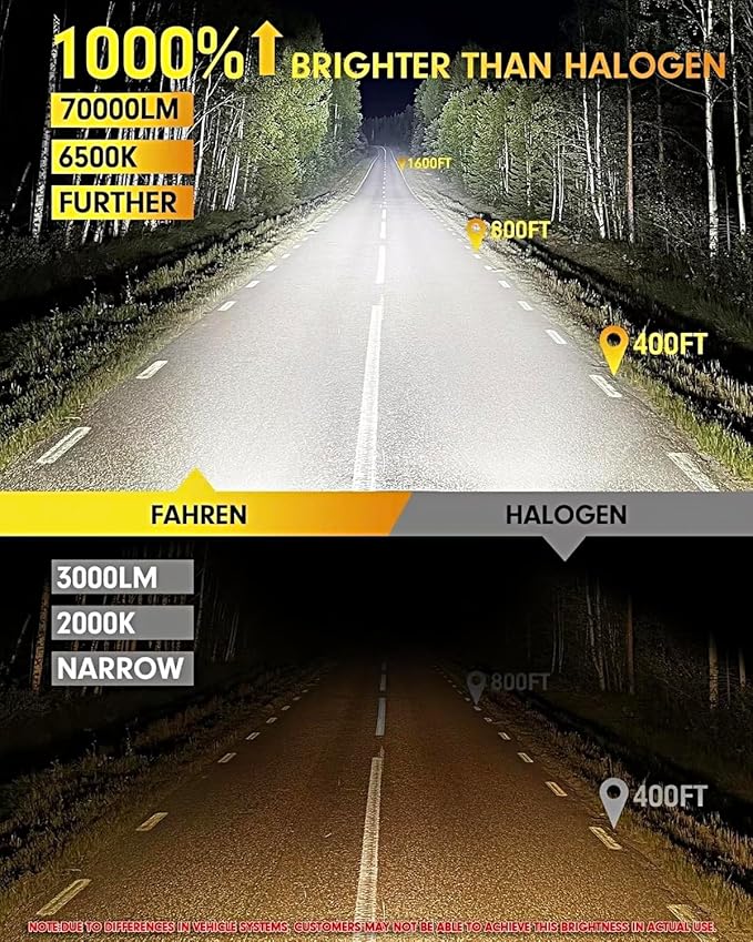 FAHREN H4/9003 Bulbs,𝟕𝟎,𝟎𝟎𝟎𝐋𝐌(𝟏,2𝟎𝟎%) 𝟏2𝐗 Brighter 6500K Cool White, 1:1 Mini Size Plug and Play Upgraded HB2 light fog bulb, pack of 2