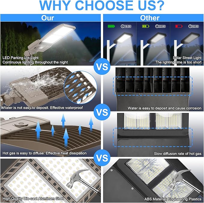 450W LED Parking Lot Light 67500LM 5000K Outdoor Street Area Lighting with Dusk to Dawn Photocell LED Pole Lights 100-277V IP65 Waterproof Commercial Shoebox Light Slip Fitter for Yard, Roadway