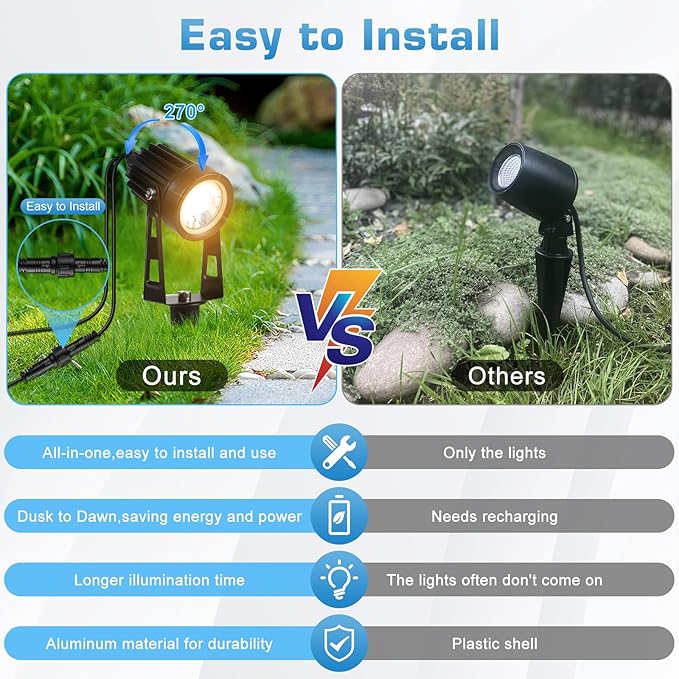 Plug-and-Play Low Voltage Landscape Lighting Kit, 6-Pack Landscape Lights with Transformer, 3000K Waterproof Outdoor Spotlight with Wire for Yard, Garden