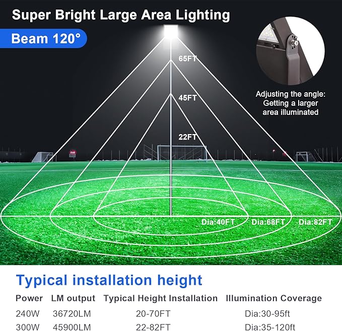 300W LED Flood Light Outdoor, 5700K Daylight LED Stadium Flood Lights, 45900LM Exterior Parking lot Area Lighting, IP65 Waterproof for Stadium, Arena, Parking Lot 120-277VAC, UL&DLC Listed