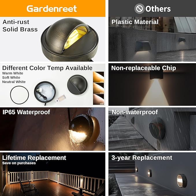 Gardenreet Low Voltage Deck Lights - Solid Brass Landscape Step Lights LED, 12V Hardwired IP65 Waterproof, Bronze Round for Stair Wall Yard with 3W 270LM Dimmable Warm & Neutral White G4 Bulb 8 Pack