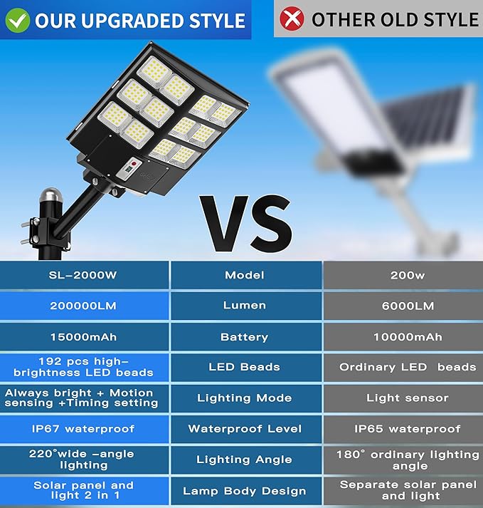 Gefolly SL-2000W Outdoor Solar Street Light - 200000LM, Dusk to Dawn, 6500K Solar Security Motion Sensor Flood Light