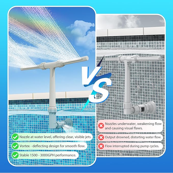 8 Spray Pool Fountain for Above & In-Ground Pools, Adjustable Multi-Stream Sprinkler with Rainbow Effect, Cooling & Decoration