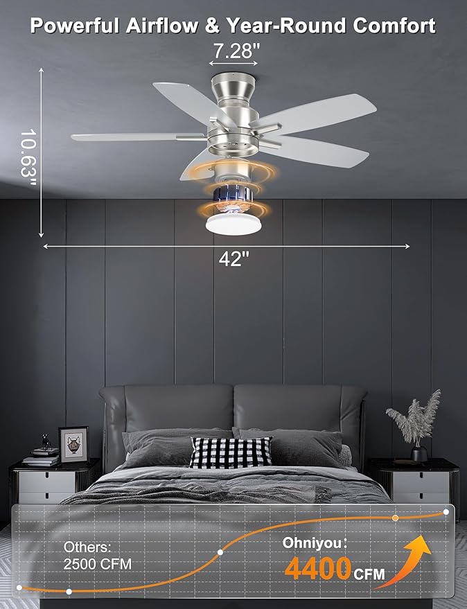 Ohniyou Ceiling Fans with Lights, 42'' Low Profile Ceiling Fan with Light and Remote/APP Control, Modern Flush Mount Ceiling Fan for Indoor Bedroom Kitchen, Dimmable, Qiuet DC Motor, Silver