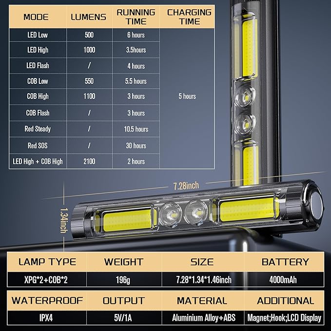 Super Bright LED Bike Lights for Night Riding, Rechargeable Bicycle Headlight with Hook, 8 Modes, Aluminum Alloy Waterproof Bike Headlight for Adult Mountain MTB Off-Road Cycling Commuting