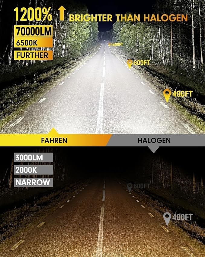FAHREN Latest & Brightest 9007 led Bulbs, (1200%) 12X Brighter 70000LM Ultra Brightness HB5 bulbs, 6500K Cool White, IP68 Waterproof, Plug-N-Play, Pack of 2, HID bulbs,1:1 Size Replacement