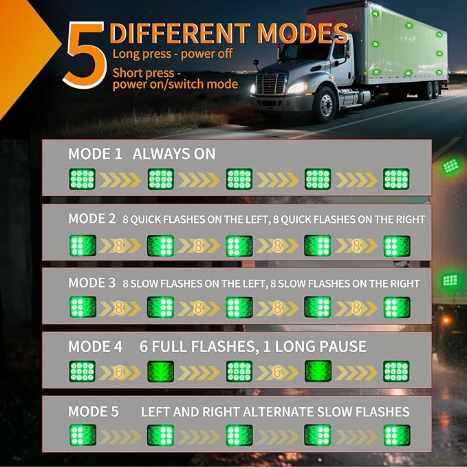 Nilight 12LED Magnetic Wireless Trailer Lights 2PCS Rechargeable Portable Hazard Beacon Warning Light Green Emergency Strobe Light for Trucks Trailers Vehicles Cars Bus Surface Mount