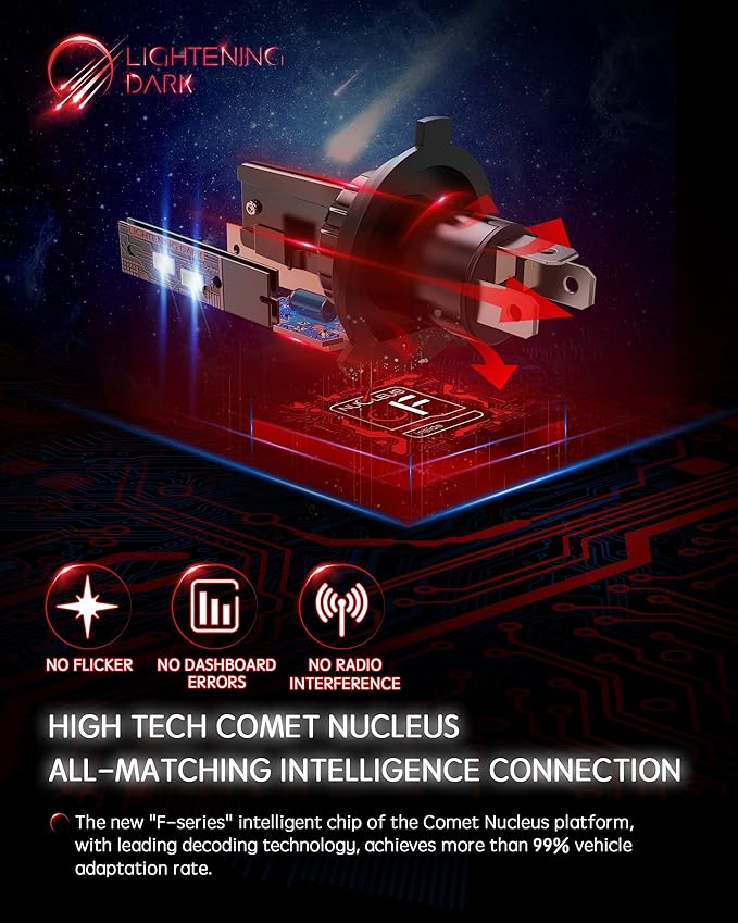 H4 Light Bulb, H4/9003 Fog Bulbs 6500K Xenon White Extremely Bright Wireless Fanless (Black, Pack of 2)