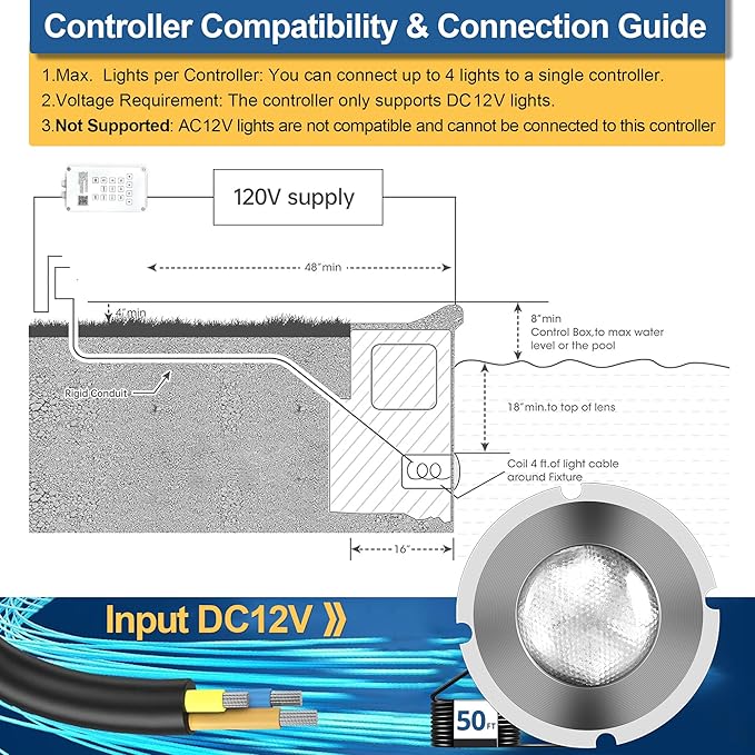 1.5 Inch LED RGBW Multicolor Inground Pool Light and Spa Light, IP68 Waterproof, AC 120V, 50ft Cable with Controller, APP & Remote Control
