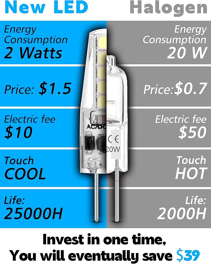 G4 LED Light Bulb 2W Equivalent to Halogen Bulb 20W-30W T3 JC Type Bi-Pin G4 Base AC DC 12V-24V 250LM Daylight White 6000K for RV Interior Boat Yacht Courtyard Path, Not-Dimmable,10pcs