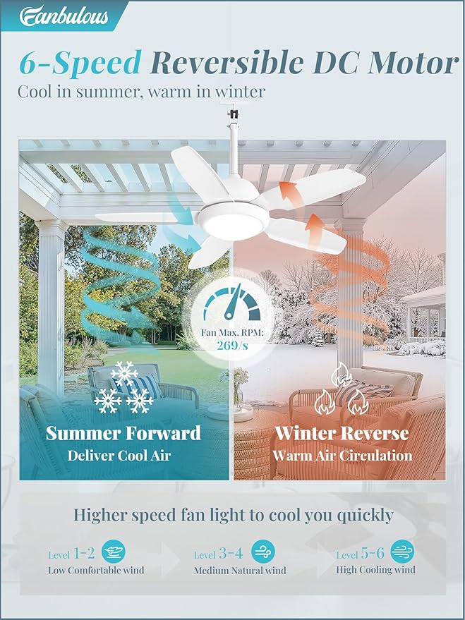 Fanbulous 42 Inch Waterproof Outdoor Ceiling Fan with Lights and Remote,IP65 Hanging Gazebo Fan with 3CCT 6-Speed DC Motor,White Wet Rated Plug in Ceiling Fan with Cord for Patios Porch Pergola