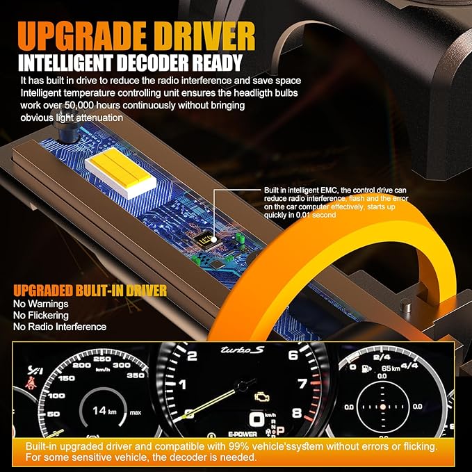 Upgraded H11/H9/H8 Light Bulbs, 32000 LM Super Bright 6500K Fog Bulbs with Cooling Fan, 3 Min Plug and Play, Pack of 2 (H11/H8/h9)