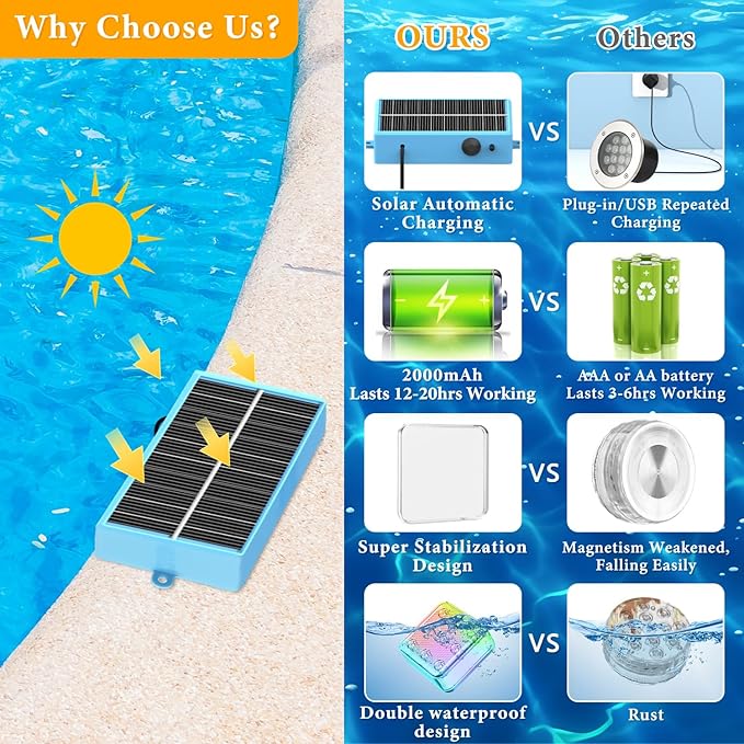 Solar Pool Lights, Pool Lights with Remote, 10-Color 4-Mode Light Sensing LED，Underwater Swimming Lighting with Timer Off, Submersible Pool Lights for Above Ground In-ground Inflatable Pool
