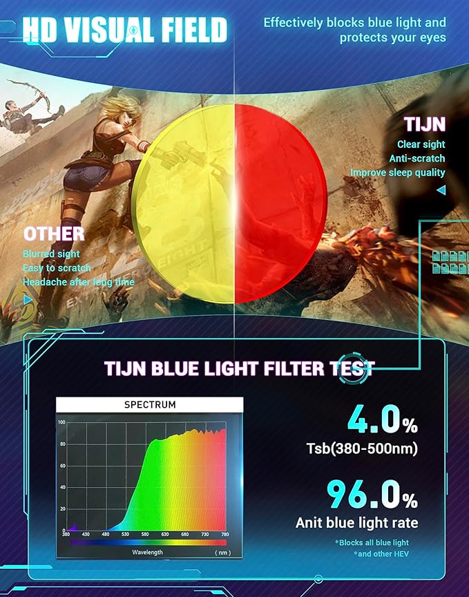 TIJN Sonia Sleep Glasses for Blue & Green Light Blocking,Red Lens with Dual AR Coating,Wraparound Frame for Gaming Screen