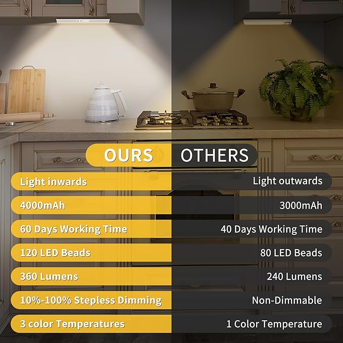 Closet Lights Motion Sensored with Eye-Protection Design, Rechargeable LED Wardrobe Lighting with Remote and Magnetic,120 LED 4000 mAh Cabinet Light Battery Operated for Pantry Wardrobe, 24inch