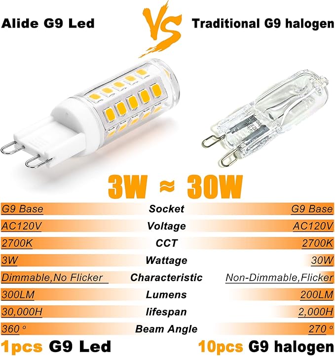 ALIDE G9 Led Bulbs Dimmable 3W Replace 20W 25W 30W Halogen Equivalent,2700K Soft Warm White, AC120V G9 Clear T4 Bi-pin Led Bulbs for Chandelier Pendant Wall Home Lighting,300LM,360 Deg,10Pack