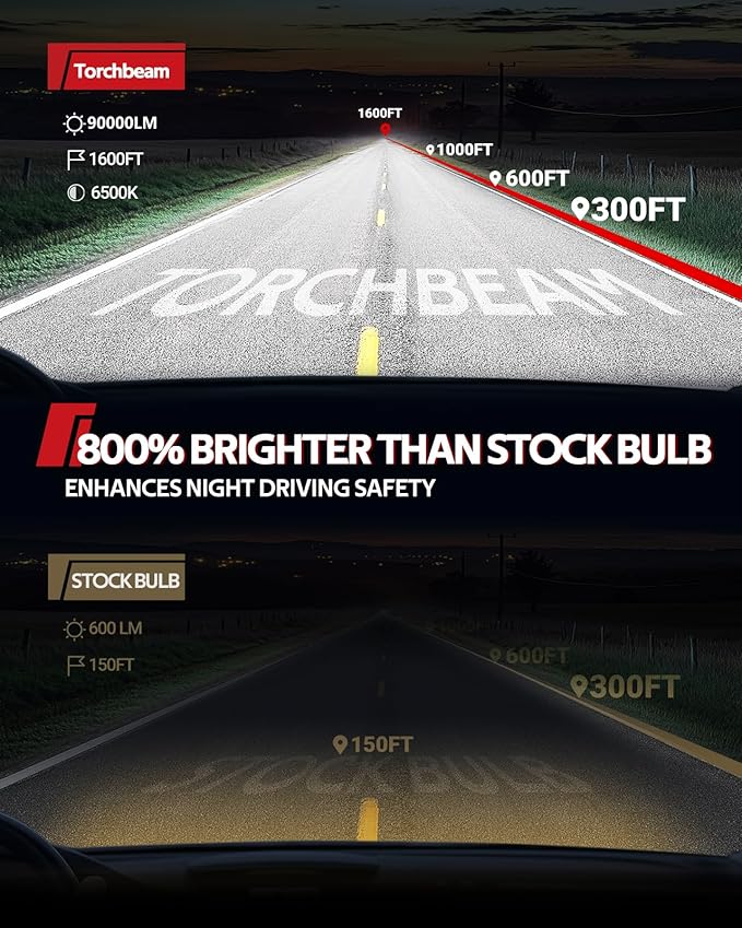 Torchbeam 9005 H11 Bulbs Cambo 90000LM Brightness With Extra Wide View, Canbus Ready 6500K 9005 H11 Fog Lamps 50000+ Hours Wireless Easy Installation, Pack of 4