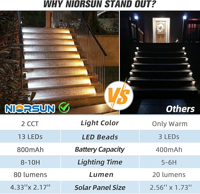 NIORSUN Solar Step Lights 8 Pack - Outdoor Stair Lights with 3000K Warm White & 6000K Cool Daylight, IP67 Waterproof, Auto On/Off, Super Bright for Deck, Patio, Steps