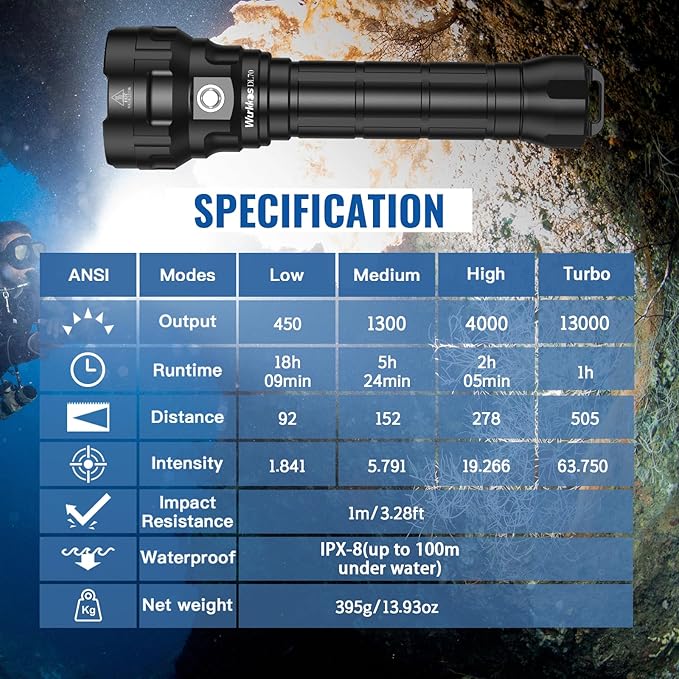 Wurrkos DL70 Dive Light,13000 Lumen Super Bright Scuba Diving Light with 4pcs Led Dive Lights,IPX8 Waterproof Dive Torch Underwater 328ft,4 Mode Night Dive Flashlight for Submarine Deep Sea Cave
