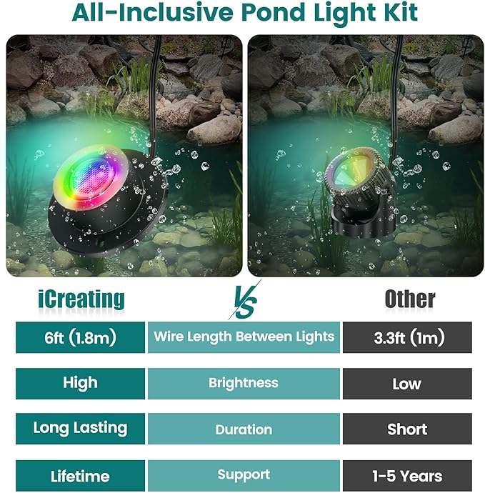 Pond Lights LED Underwater - Waterproof RGBW Fountain Lights Submersible Outdoor Waterfall Light Underwater Light with Transformer, Remote, Timer, Light Sensor for Ponds, Fountains
