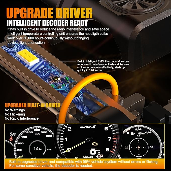 Upgraded 9005 9006 Bulbs Combo, 32000 LM Super Bright 6500K Fog Bulbs with Cooling Fan, 3 Min Plug and Play, Pack of 2 (9005+9006)