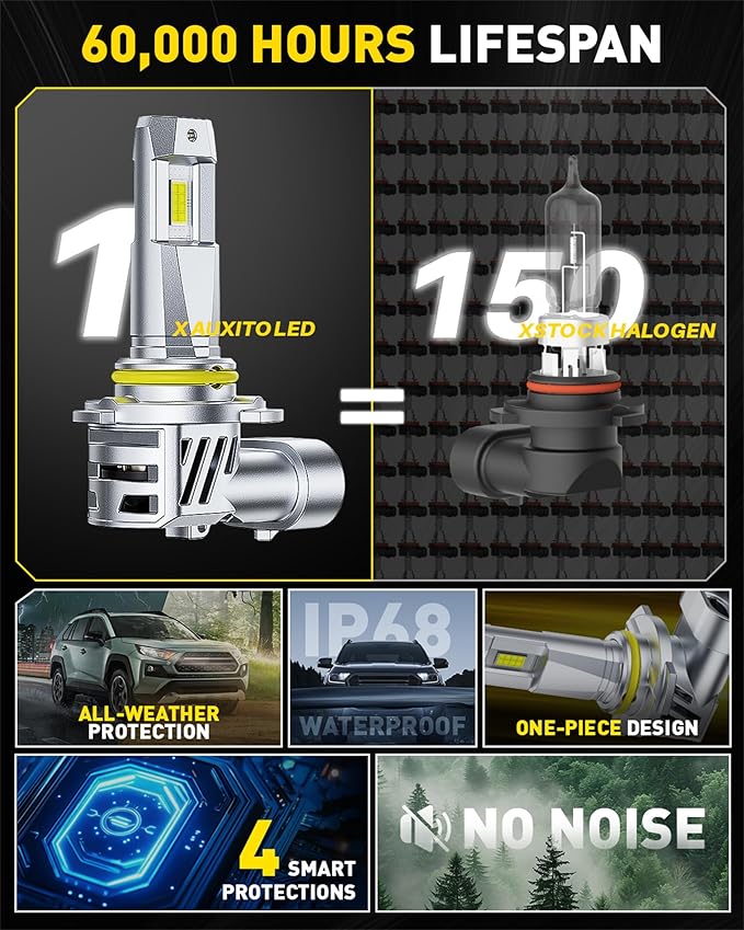 AUXITO 9005 9006 LED Bulb, 900% Brighter, 3 Min Quick Install, 20 Years Lifespan, No Flicker, 99% Compatibility, Pack of 4