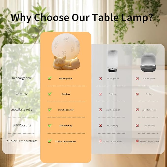 Rotating Cat Lamp, 3 Color Temperatures Table Lamp for Bedroom, Touch Control Rechargeable Nightstand Lamps with USB C Charging for Home Decor, Nursery